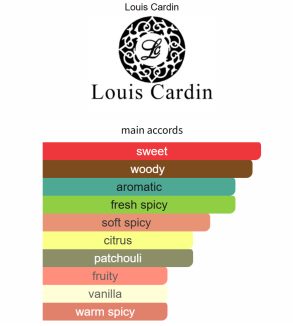 Louis Cardin Scenty Green Femme