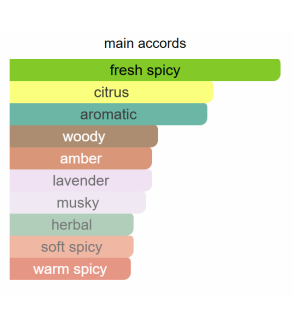 Louis Cardin Adore Femme