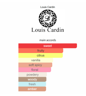Louis Cardin Impression's Femme
