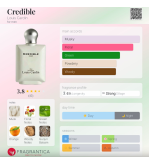 Louis Cardin Credible Homme