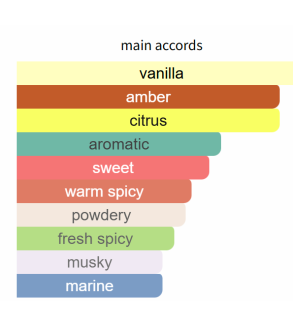 Louis Cardin Adventure Homme