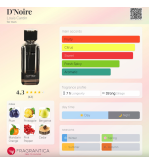 Louis Cardin D'Noire Homme