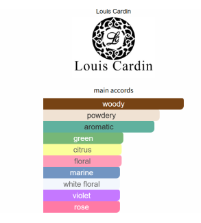 Louis Cardin D'Nuit Homme