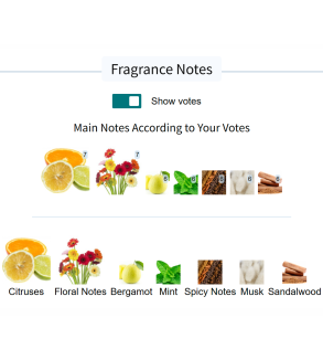 Louis Cardin Empower Homme