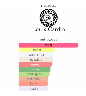 Louis Cardin Ferocious Femme