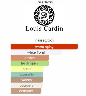 Louis Cardin Heart Of Rose Femme